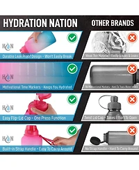 Zulay Kitchen 1 Gallon Motivational Water Bottle With Straw & Time Marker Quote