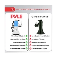 Pyle 50-Watt Portable Megaphone with Siren, MP3 Input, Adjustable Volume, Shoulder Strap, Lightweight White Bullhorn