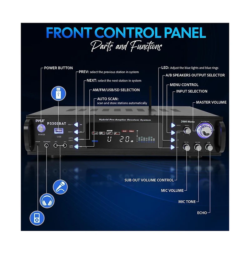 Pyle Pro Audio Home Theater Stereo Amplifier