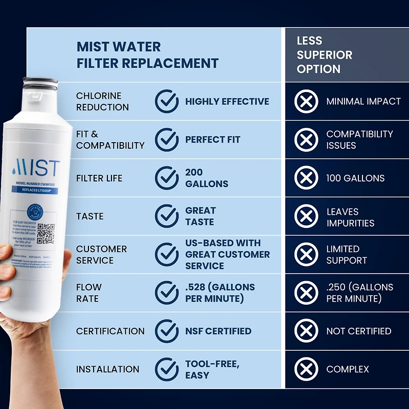 Mist Replacement Water Filter 2 Pack -Mist