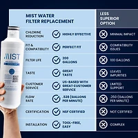 Mist Replacement Water Filter 2 Pack -Mist