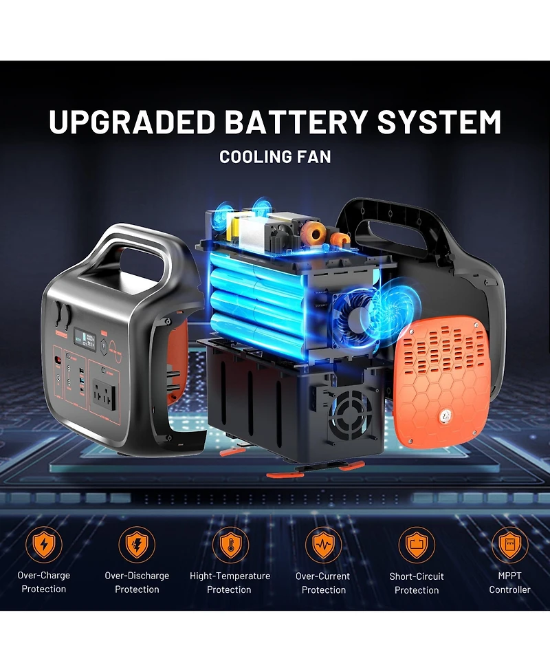 Mondawe 1000W Portable Power Station with 200W Solar Panel