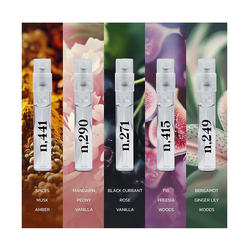 Signature Sampler Kit (15 Scents)