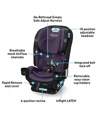 Graco Baby SlimFit3 Lx 3-in-1 Car Seat, Kunningham