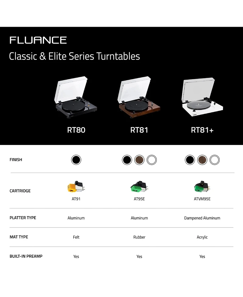 Fluance RT81+ Elite Vinyl Turntable (White) and Ai61 6.5" Stereo Bookshelf Speakers (White Walnut) Bundle: High Fidelity Sound, Detailed Audio Re