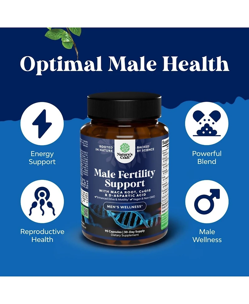 Male Fertility Support for Men with CoQ10, Maca Root, Methyl Folate & D-Aspartic Acid for Enhanced Drive & Count Motility, Nature's Craft | 90ct
