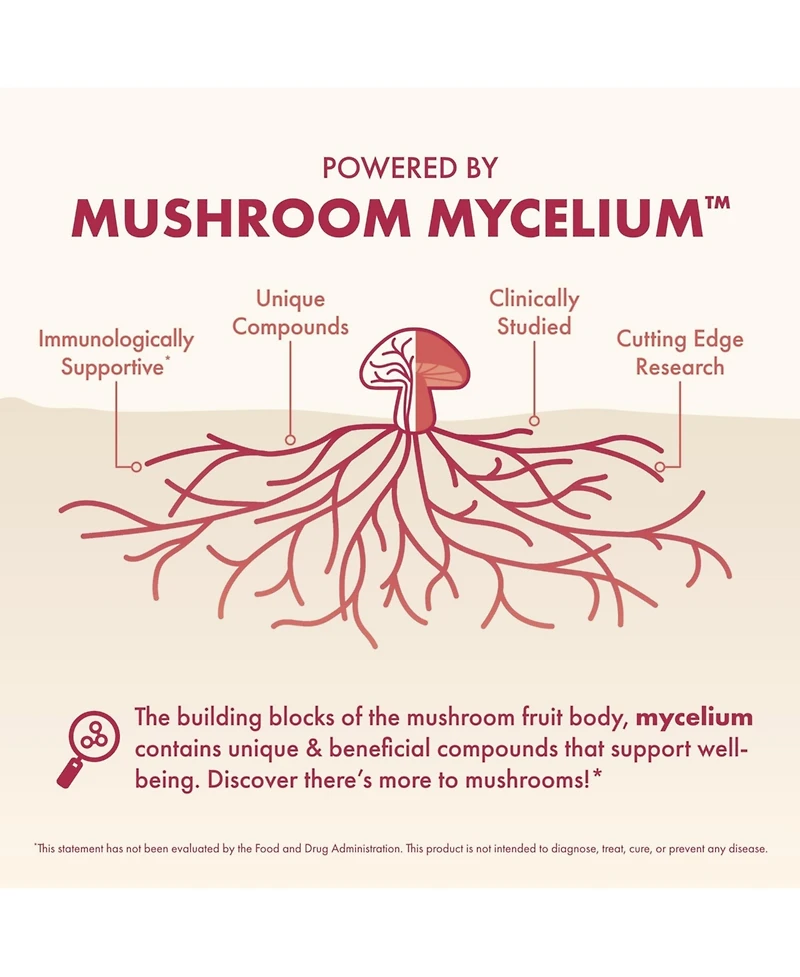 Host Defense MycoBenefits Beauty Capsules