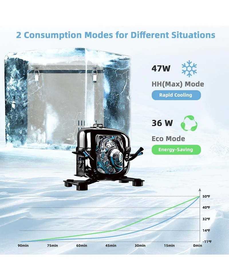 68 Quart Car Refrigerator with Compressor for Dc 12/24V and Ac 100-240V