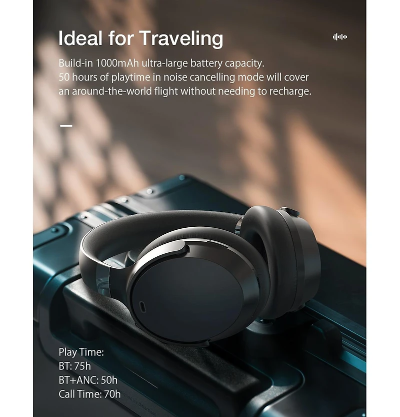 BlitzWolf Bw-HP5 True Wireless Noise-Cancelling Bluetooth Headphones