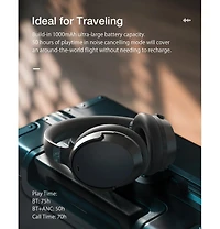 BlitzWolf Bw-HP5 True Wireless Noise-Cancelling Bluetooth Headphones
