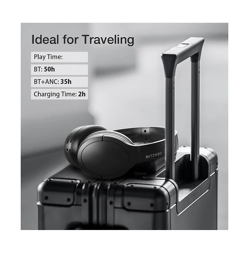 BlitzWolf Bw-HP6 Pro True Wireless Noise-Cancelling Bluetooth Headphones