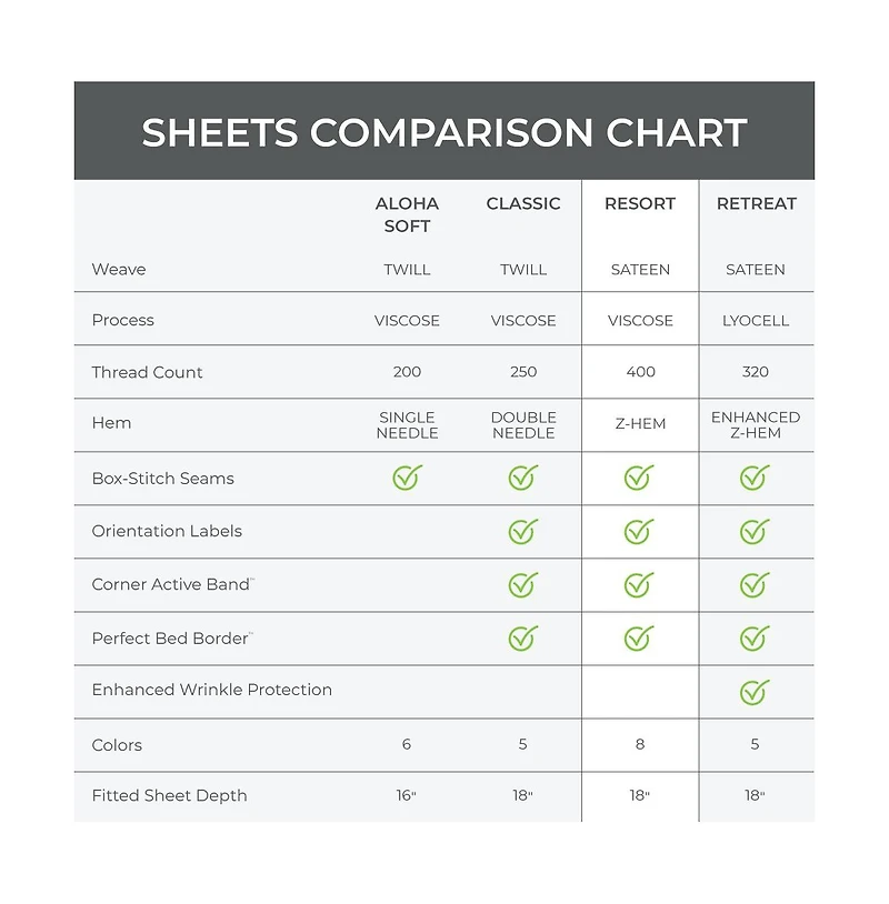 Cariloha Resort 4-Piece Sateen Sheet Set | Blue Lagoon Queen Viscose Material Thermal-Regulating, Extra Soft Cooling Sheets