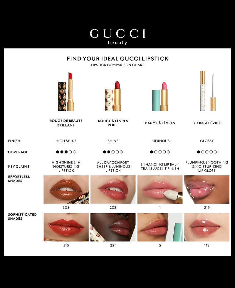 Gucci Rouge de Beaute Brillant Glow & Care Lipstick