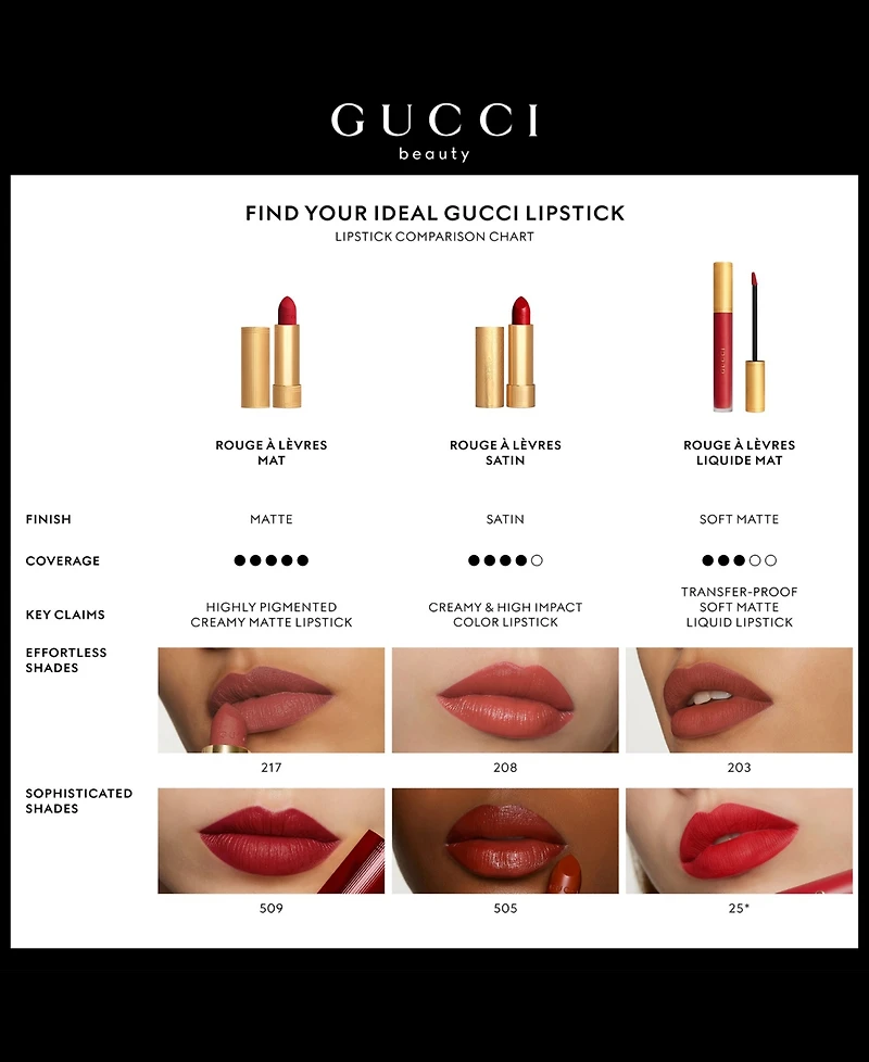 Gucci Rouge a Levres Long-Lasting Satin Lipstick