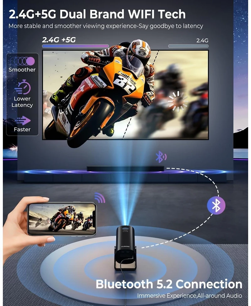 Clokowe Mini Projector, 4K 1080P Support projector with wifi and bluetooth, Android Tv Os 8000 plus Apps for Phone Stick Laptop Hdmi