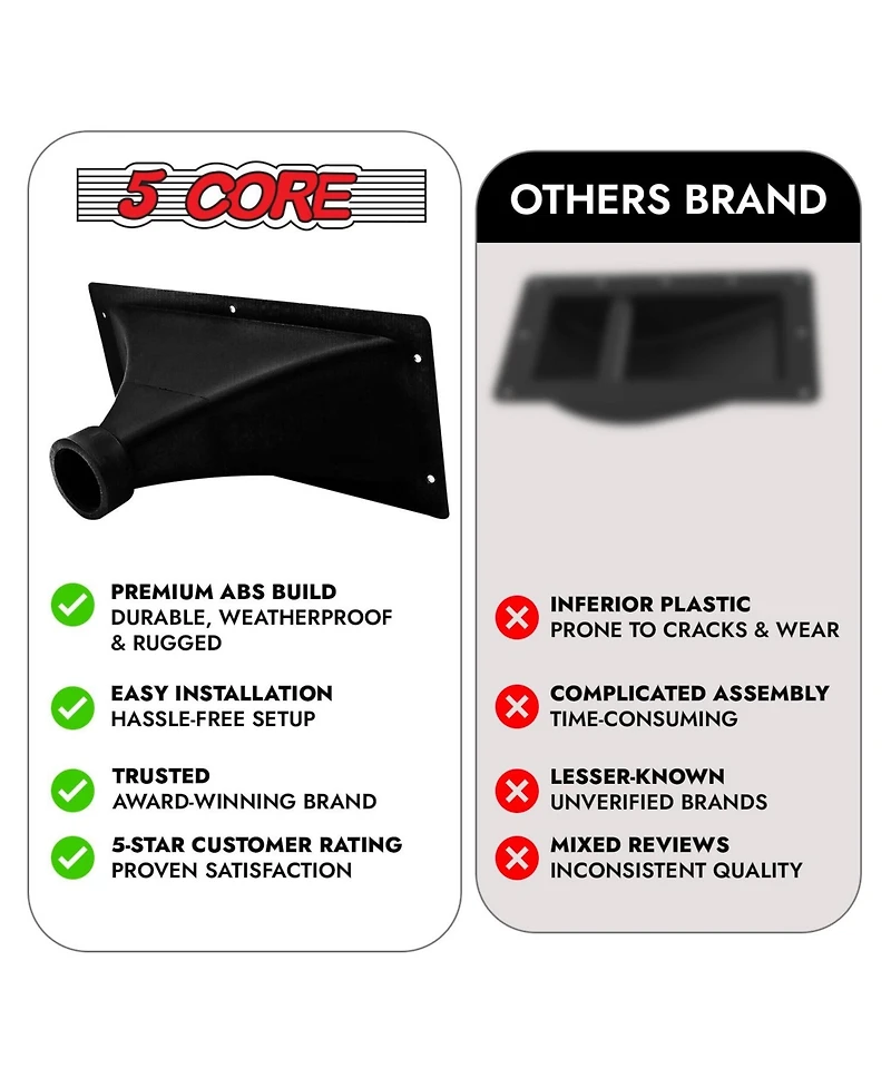 5 Core Waveguide Heavy Duty 3X7" 4Pcs Directivity Tweeter Exit Horn Throat Lens Easy Installation