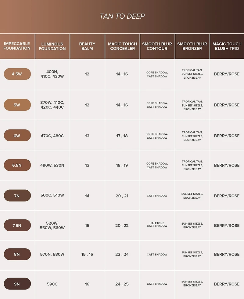 Anastasia Beverly Hills Smooth Blur Bronzer