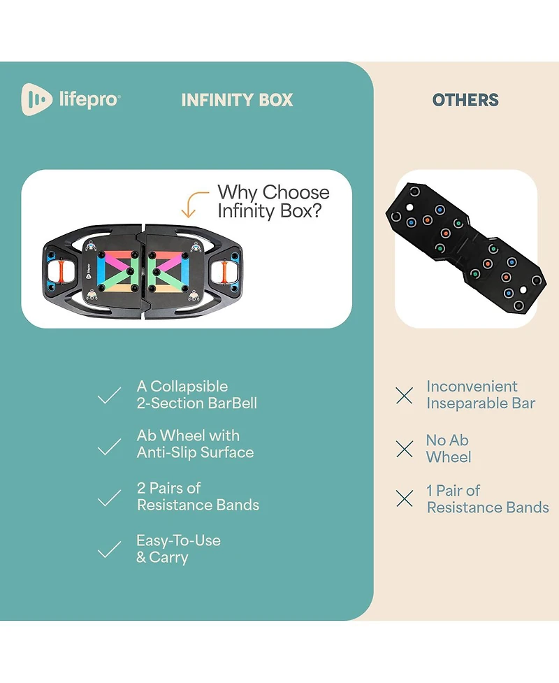 Lifepro Portable Home Gym Push-Up Board with Resistance Bands – Full Body Workout Kit for Strength Training at Home