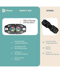 Lifepro Portable Home Gym Push-Up Board with Resistance Bands – Full Body Workout Kit for Strength Training at Home