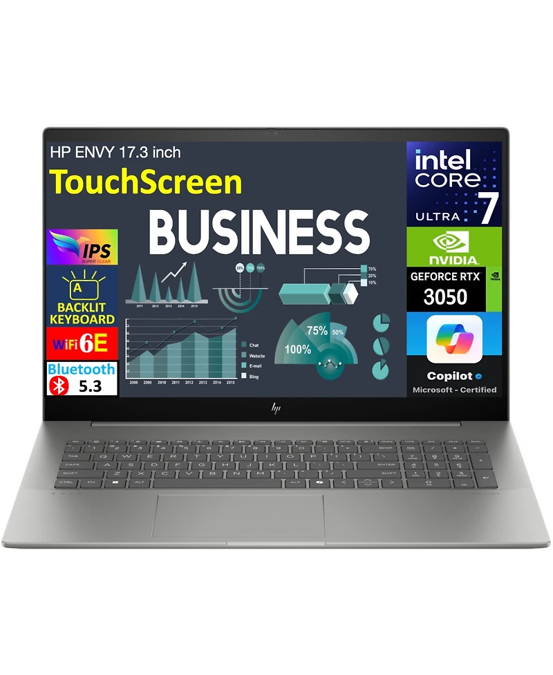 Hp Envy Business Laptop 17.3" Ips Fhd Display (Intel Core Ultra 7 155U, 32GB DDR5, 512GB PCIe Ssd, GeForce Rtx 3050,2 TB4, Win 11 Pro)