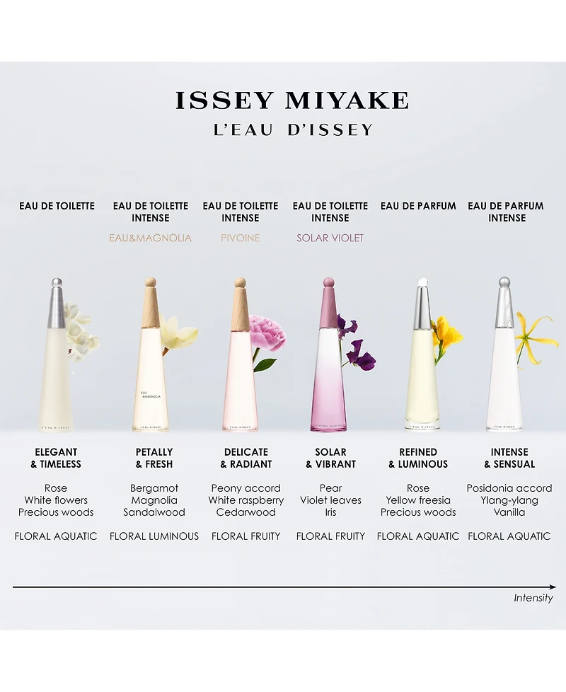 Issey Miyake Women's L'Eau d'Issey Eau de Parfum Intense, 1.6 oz.