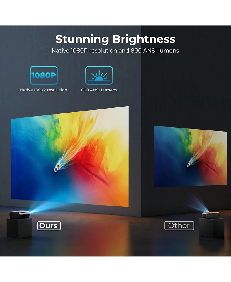 Elephas Projector with WiFi & Bluetooth