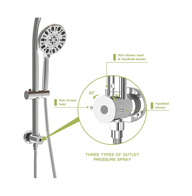 Rainsken Multi Function Dual Shower Head