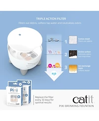 Catit Pixi Fountain