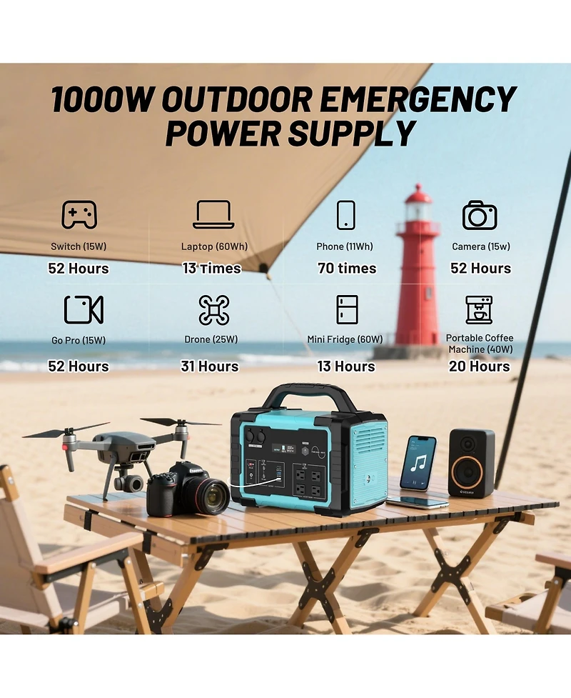 Mondawe 1000W Portable Power Station, 1024Wh Solar Generator with Ac Outlet & Led Light