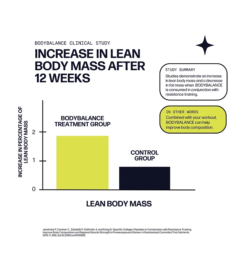 Muscle Boost [30-Serves] | Collagen Supplement Powder with Hydrolyzed Bodybalance Peptides & Buffered Vitamin C Improves Body Composition