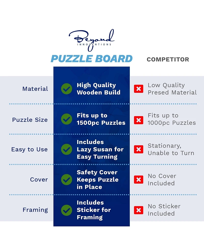 Beyond Innoventions Wooden Puzzle Table – Portable Jigsaw Organizer