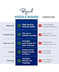 Beyond Innoventions Wooden Puzzle Table – Portable Jigsaw Organizer