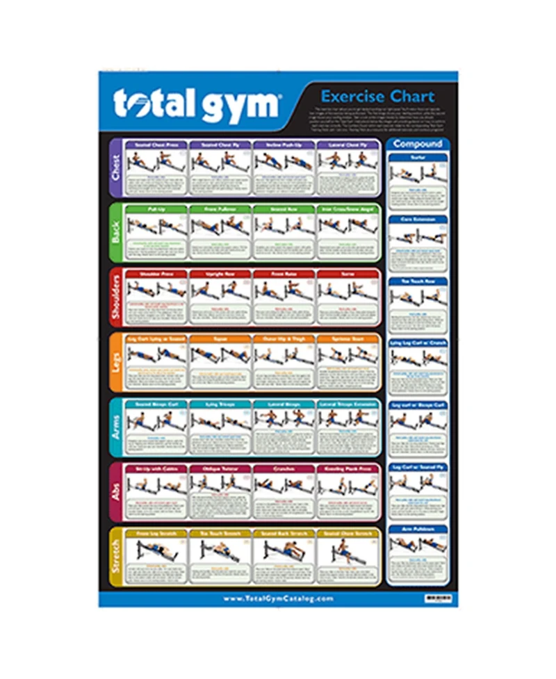 Total Gym 24" x 36" Convenient Quick Reference Exercise Chart with 35 Workouts
