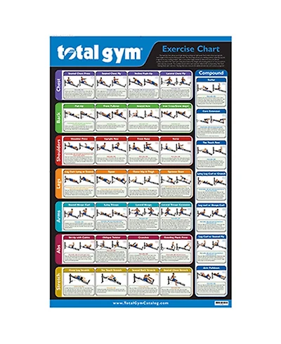 Total Gym 24" x 36" Convenient Quick Reference Exercise Chart with 35 Workouts