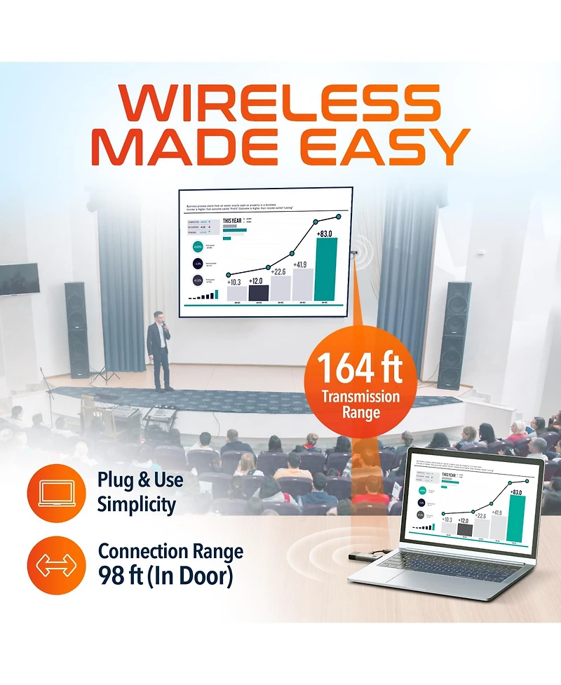 Delton E2 Wireless Hdmi Transmitter and Receiver