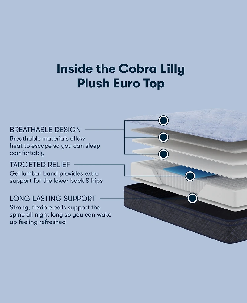 Serta Perfect Sleeper Cobra Lily 11" Plush Euro Top Mattress, Twin Xl