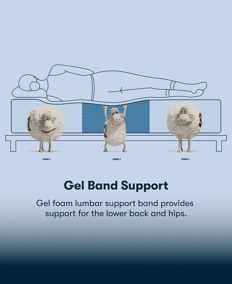Serta Perfect Sleeper Iceland Poppy 13" Plush Tight Top Mattress, Full
