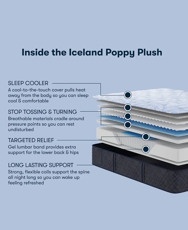 Serta Perfect Sleeper Iceland Poppy 13" Plush Tight Top Mattress, California King