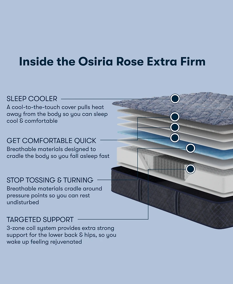 Serta Perfect Sleeper Osiria Rose 12" Extra Firm Tight Top Mattress, King