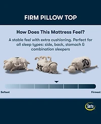 Serta Perfect Sleeper Osiria Rose 14" Firm Pillow Top Mattress Set, Full