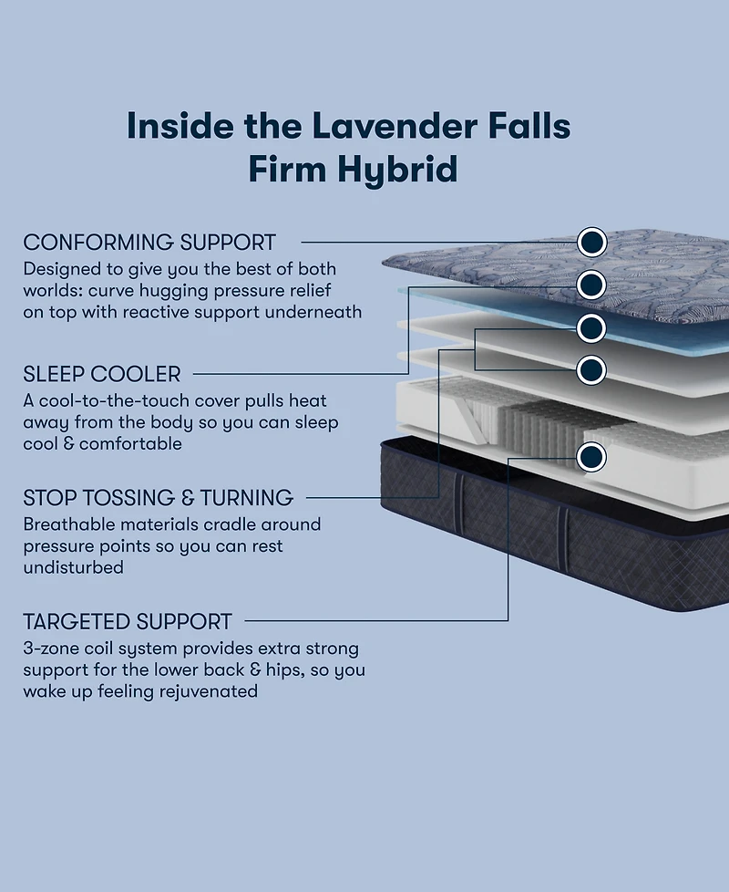 Serta Perfect Sleeper Lavender Falls 12" Firm Hybrid Tight Top Mattress Set, Queen