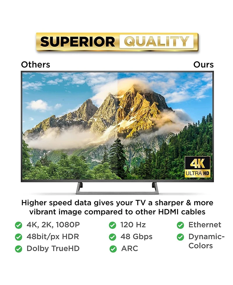 Powerbear Hdmi Cable 2-Pack High Speed Braided Gold Connectors for Tv Laptop Console