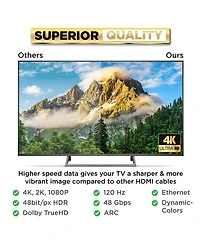 Powerbear Hdmi Cable 2-Pack High Speed Braided Gold Connectors for Tv Laptop Console