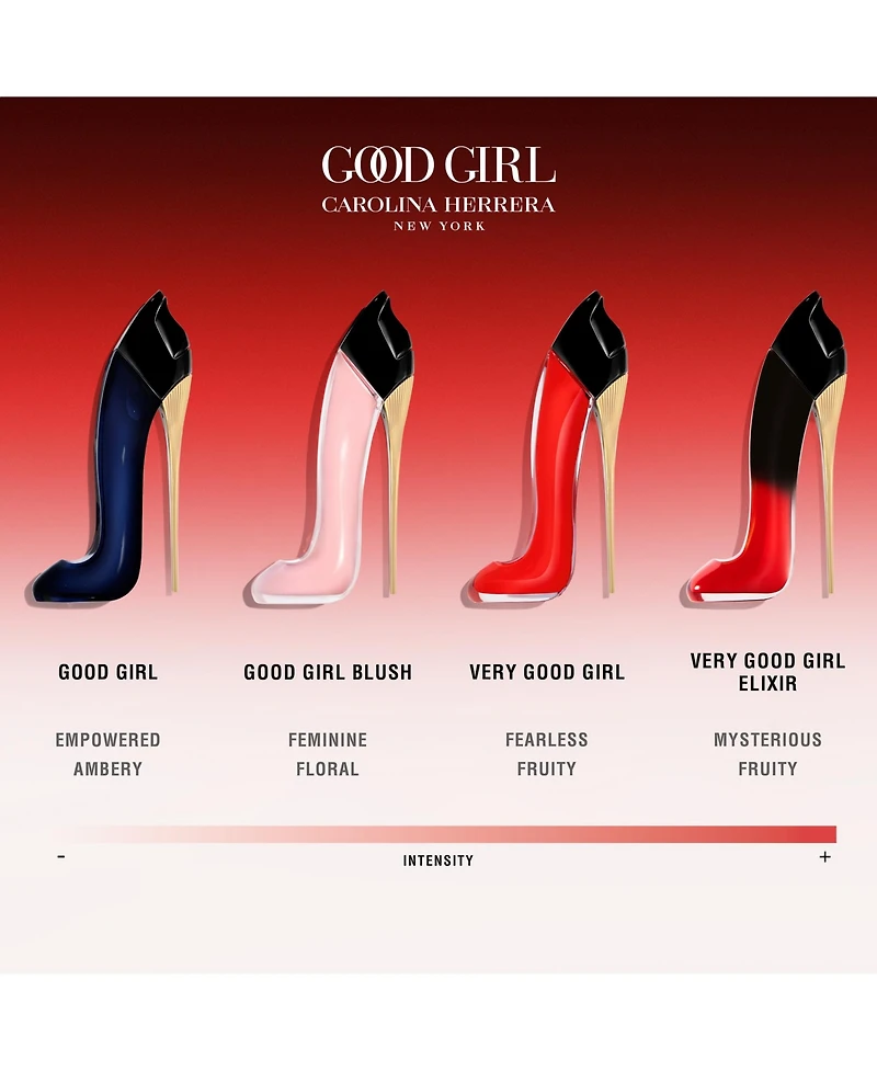 Carolina Herrera 3-Pc. Good Girl Mini Fragrance Set