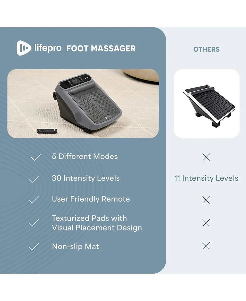 LifePro Foot Massager