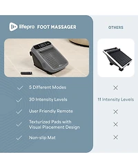 LifePro Foot Massager