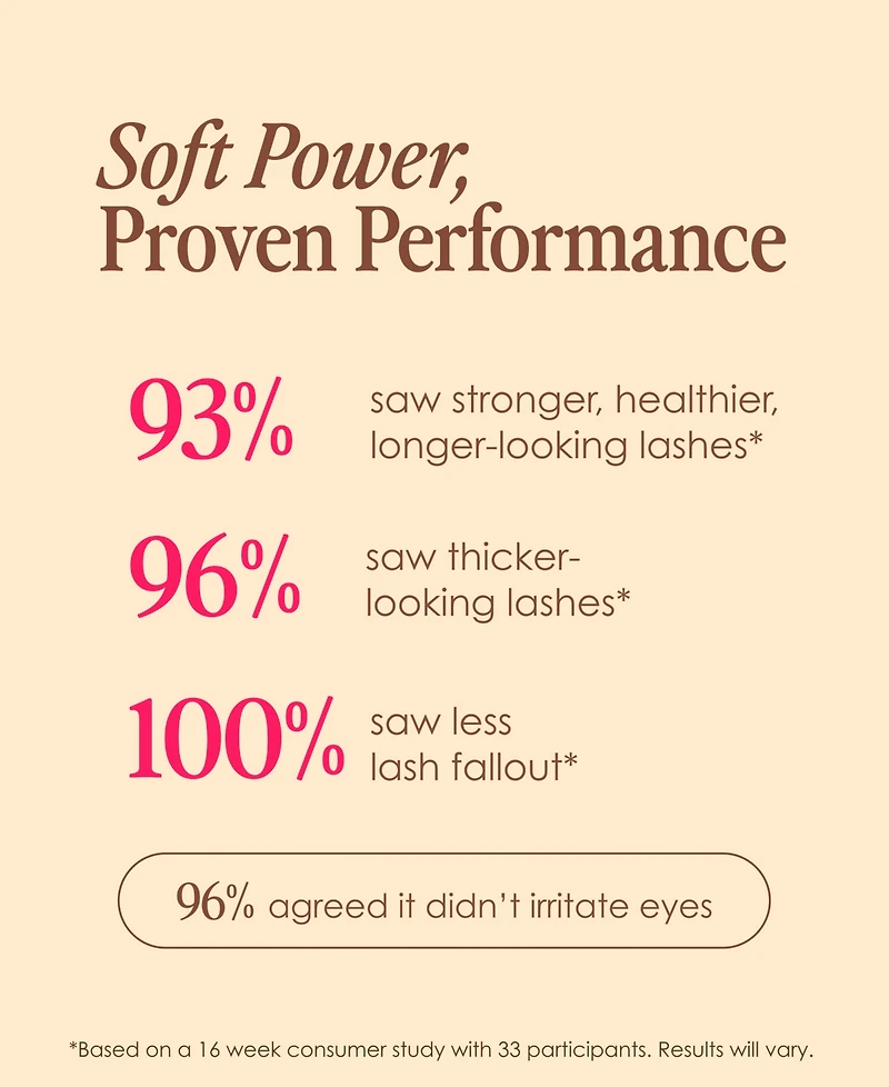 Grande Cosmetics Sensitive Peptide Lash Enhancing Serum, 0.14 fl. oz.