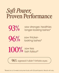 Grande Cosmetics Sensitive Peptide Lash Enhancing Serum, 0.14 fl. oz.