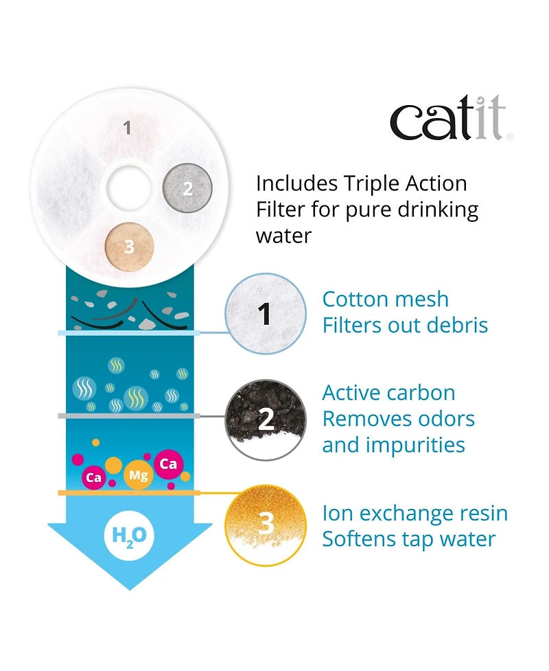 Catit Flower Fountain,StainlessSteel Top