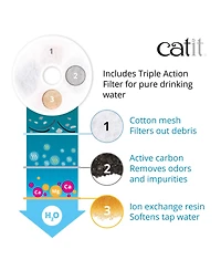 Catit Flower Fountain,StainlessSteel Top